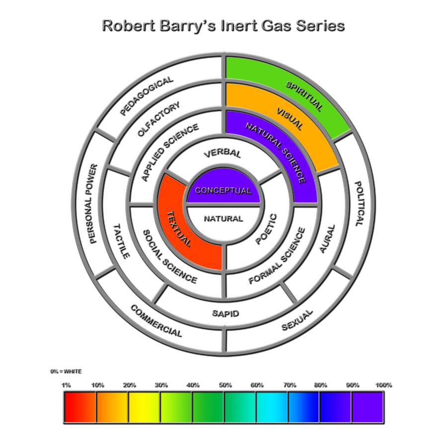 Robert Barry's Inert Gas Series